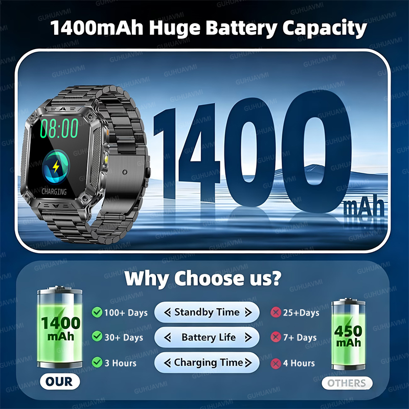 TANK Military 1400mAh Smart Wa - đánh giá và giá Heart Rate Gps Watch